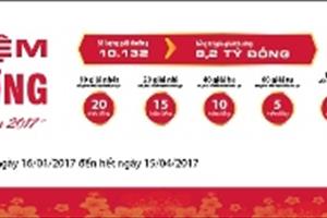 “8,2 tỷ và hơn 10 nghìn cơ hội trúng thưởng” khi gửi tiền Mừng xuân Đinh Dậu tại Agribank