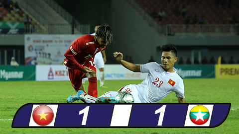 Hòa U19 Myanmar, U19 Việt Nam vươn lên đầu bảng giải U19 Quốc tế