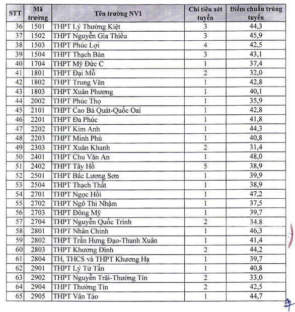 diem-chuan-thi-sinh-f0-2-16573747640591947692006.jpg