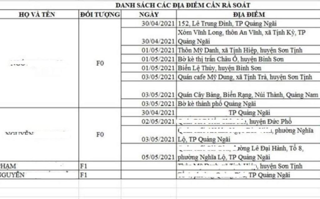 Thông tin được đăng tải và lan truyền trên mạng xã hội là giả.