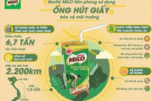 Nestlé MILO hưởng ứng chiến dịch “Nói không với ống hút nhựa”
