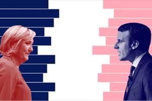 Bầu cử Pháp: Đừng đùa với cơ hội chiến thắng của Le Pen!
